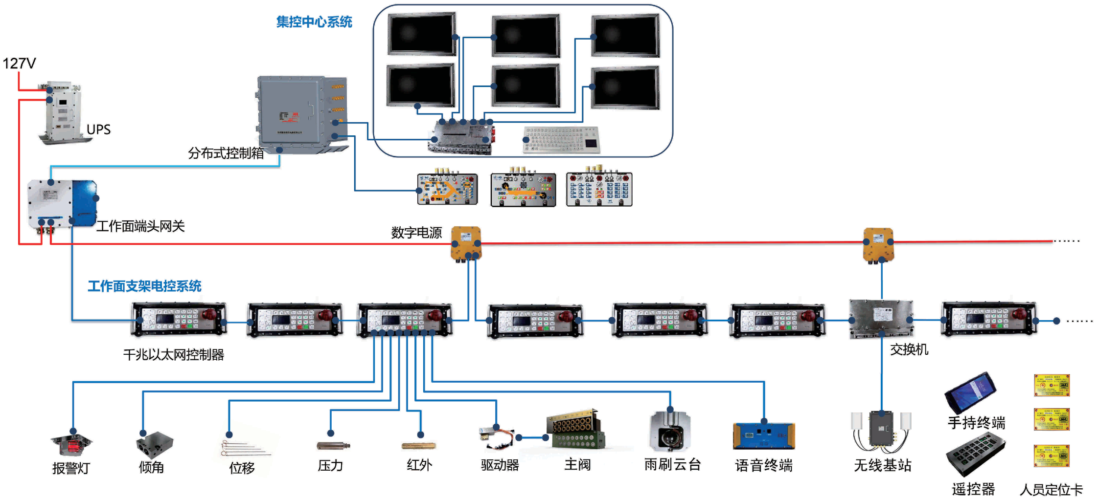 千兆以太網電控系統圖(1).png